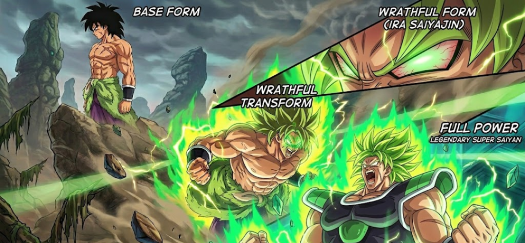 Infográfico detalhando as diferentes transformações de Broly, da forma base ao estado de Lendário Super Saiyajin.