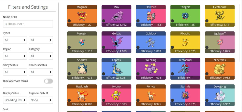 Interface de gerenciamento do PokeClicker mostrando o menu de filtros e cards de Pokémon ordenados por eficiência de breeding.